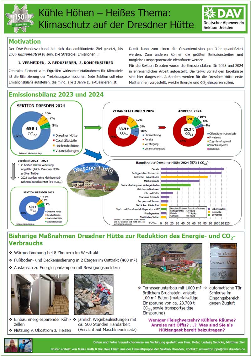 Klimaschutz DH 2025